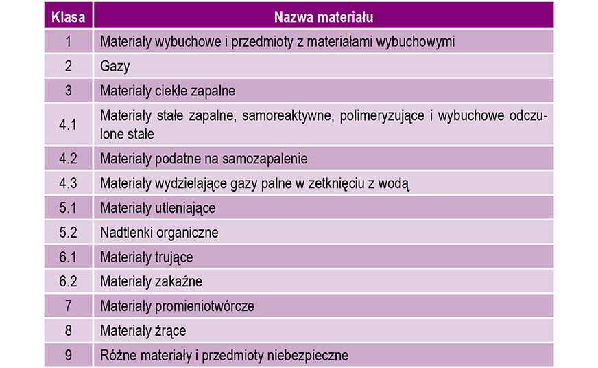 poszczególnych części