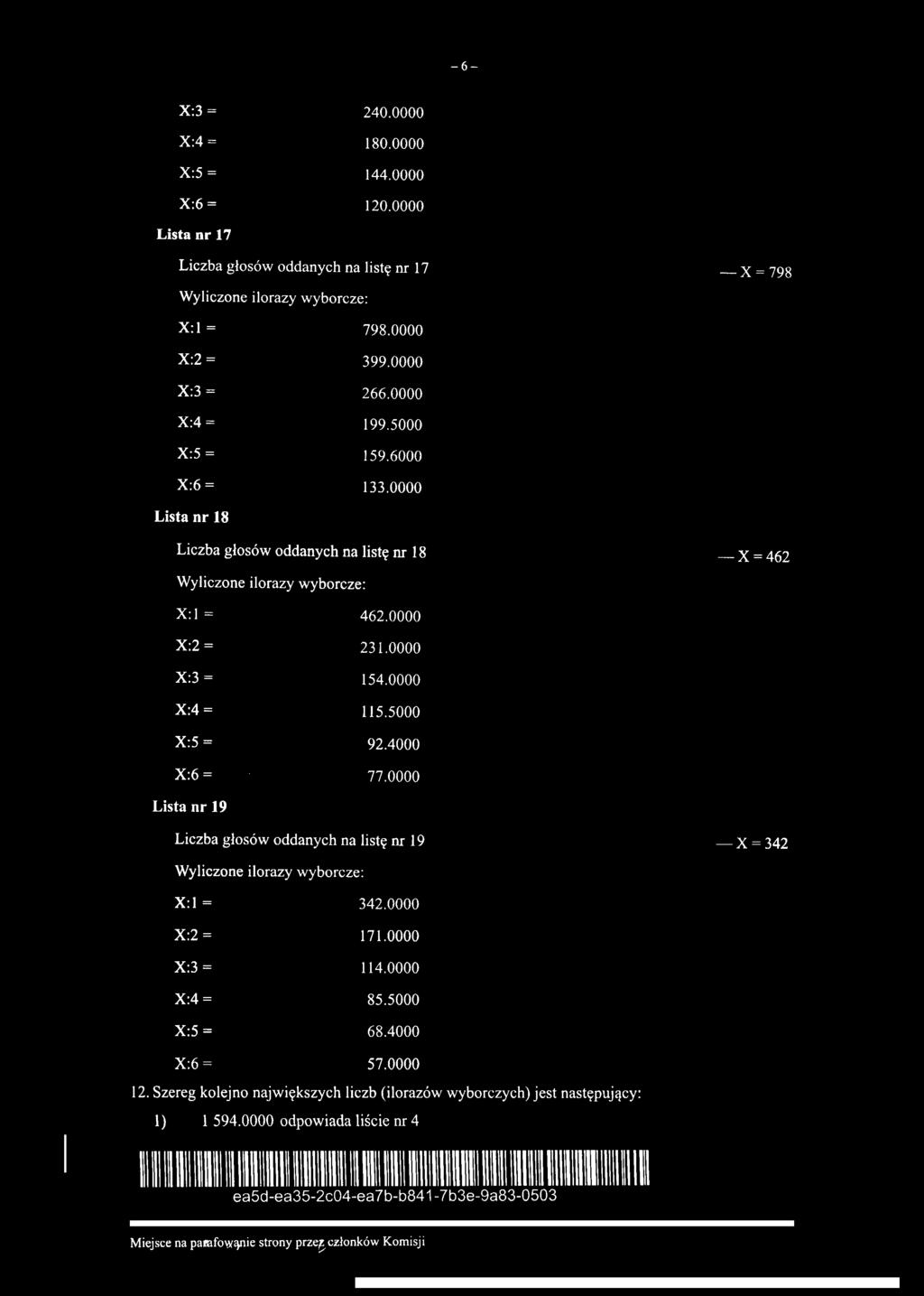 0000 X:4= 199.5000 X:5= 159.6000 X:6= 133.0000 Lista nr 18 Liczba głosów oddanych na listę nr 18 X = 462 X:l= 462.