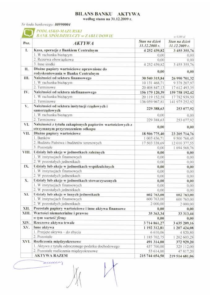 V. SPRAWOZDANIA FINANSOWE V.1.