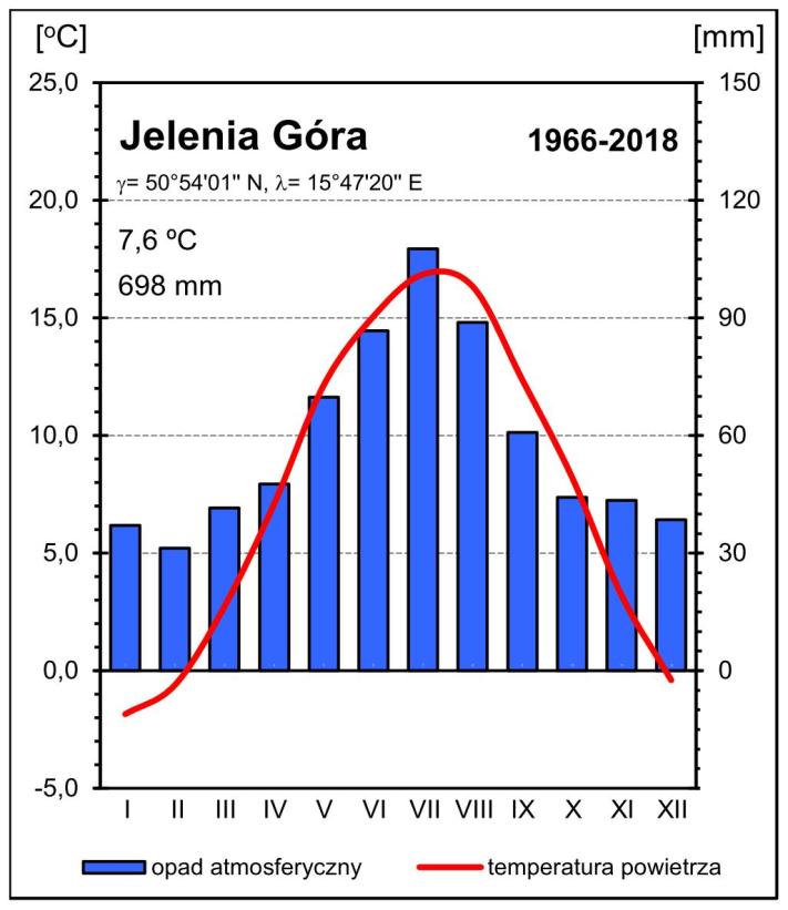 pochodzą z globalnej historycznej bazy danych meteorologicznych (GHCN) oraz z globalnej bazy danych wielkości dobowych (GLOBALSOD). 1 Rycina. 2.