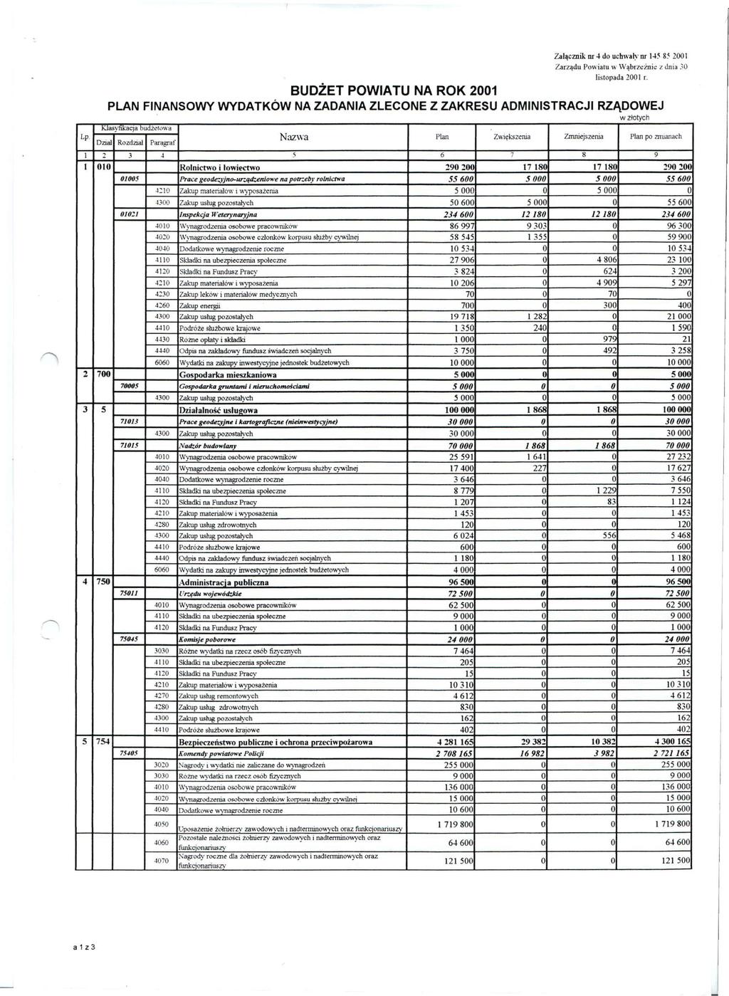 Lp. Załącznik nr 4 do uchwały nr 145 8? 2001 Zarządu Powiatu w Wąbrzeźnie z dnia 30 listopada 2001 r.