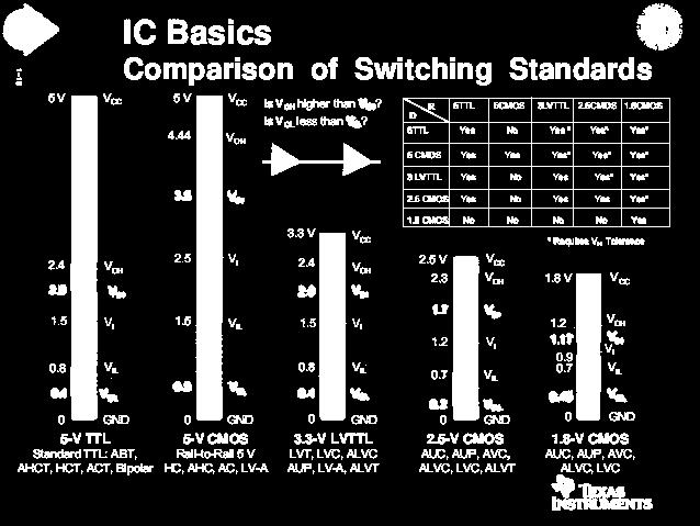 CMOS. Kompatybilne z TTL i CMOS: HCT... Seria do czego służy układ? Nota katalogowa Tablica prawdy Schemat logiczny http://www.