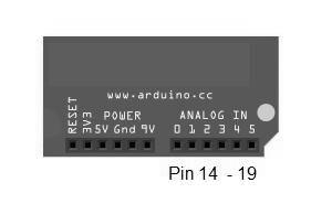 com/reference/0/0/appendix--pinconfiguration-of--series-integrated-circuits Użycie wyprowadzeń analogowych Nie są potrzebne