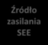nesymetr.