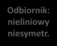bernej (DPF = 1, PF = 1) symetryczny brak prądu w przewodze
