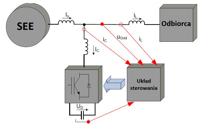 Efekty Projektu - REFA Równoległy energetyczny fltr aktywny (REFA, ang.