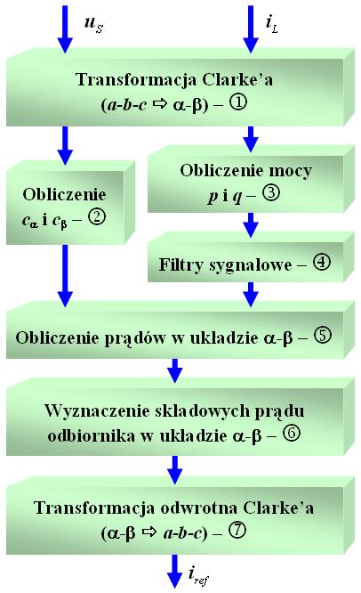 Algorytm sterowana bazujący na TPQ (AS-TPQ) Stratega sterowana APF