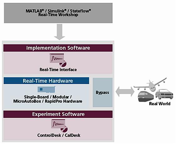 System