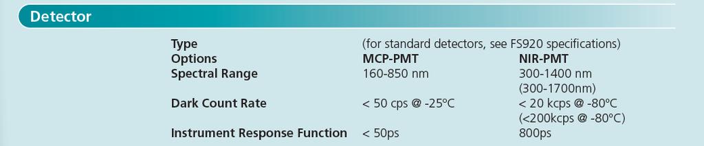 nm standard: T = 300K, możliwość pomiarów