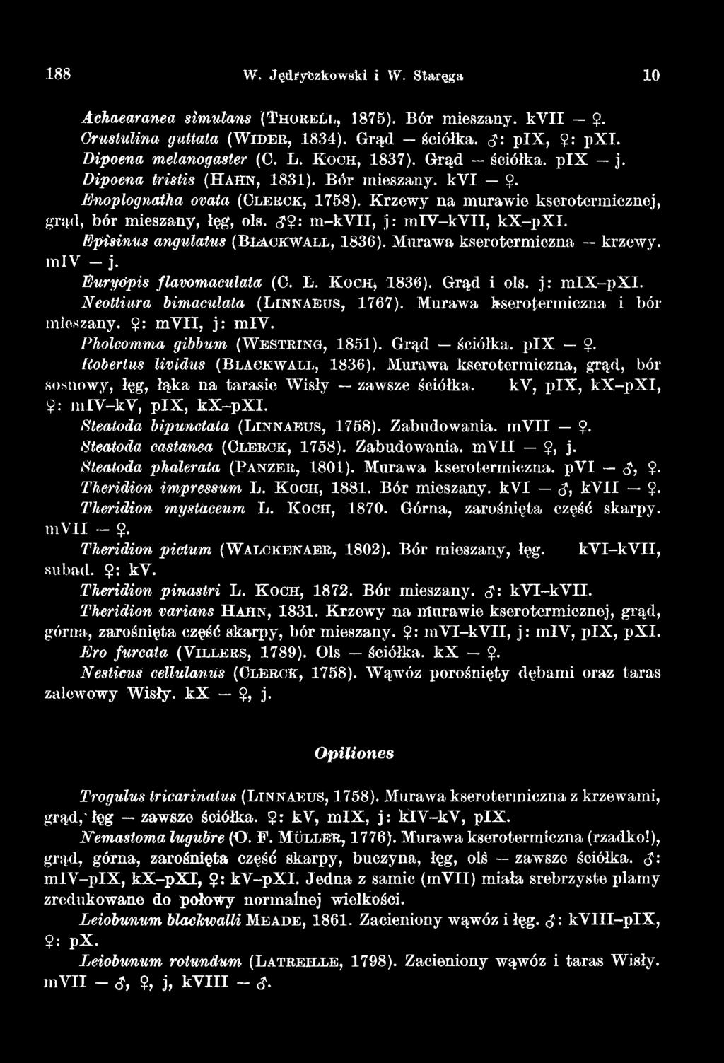 Robertus lividus (B l a c k w a l l, 1836). Murawa kserotermiczna, grąd, bór sosn ow y, łęg, łąka na tarasie Wisły zawsze ściółka. kv, pix, kx -px I,?: m IV-kV, pix, kx -px I.