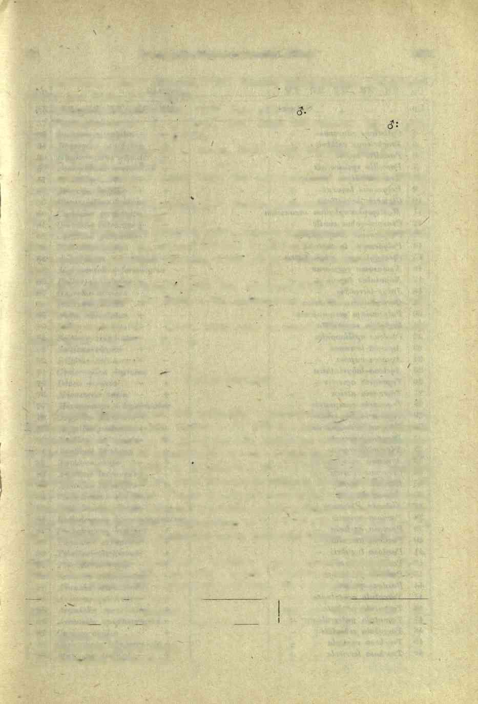 11 Bezkręgowce lądowe rezerwatu Kulin 189 Leiobunum rupestre (H e r b s t, 1799). Murawa kserotermiczna z krzewami, krzewy nad Wisłą, j: ky-myii. Mitopus morio (F a b r ic iu s, 1779). Łęg.