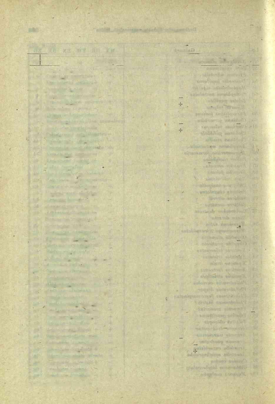 192 W. Jędryczkowski i W. Staręga 14 T ab. I o.(i. Lp. Gatunek MX Gil TW BN B1Ï ZB 100 Nuctenea cornuta + _ _ 101 Nuctenea ixobola - + +.
