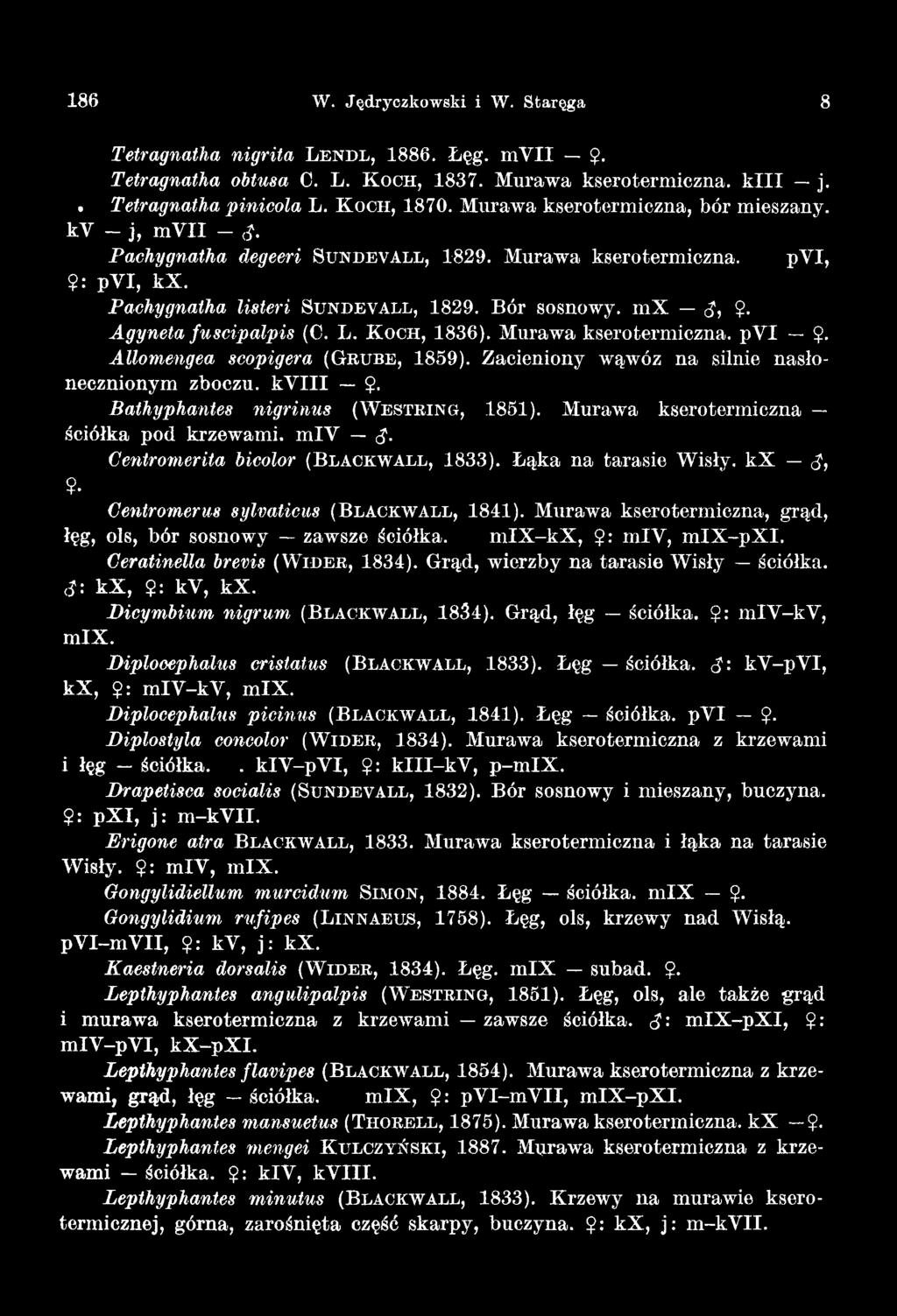 Centromerus sylvaticus (B l a c k w a l l, 1841). Murawa kserotermiczna, grąd, łęg, ols, bór sosnowy zawsze ściółka. m IX -kx, $: m ly, m IX -px I. Ceratinella brevis (W id e r, 1834).