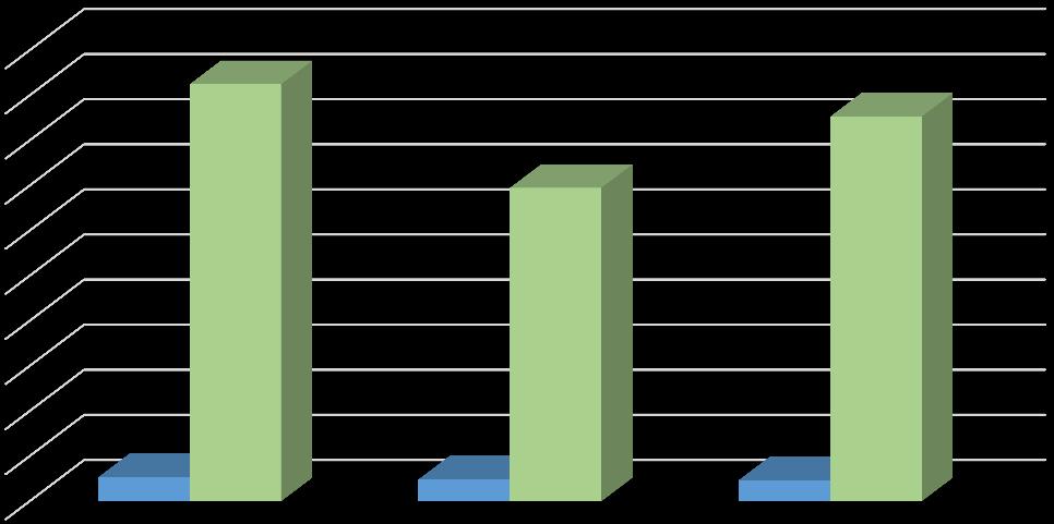 Kwoty otrzymane i przekazane zagranicznym OZZ w latach 2011-2013 zł100 000 000,00 zł90 000 000,00 zł80 000 000,00 zł70 000 000,00 zł60 000 000,00 zł50 000 000,00 zł40 000 000,00 zł30 000 000,00 zł20