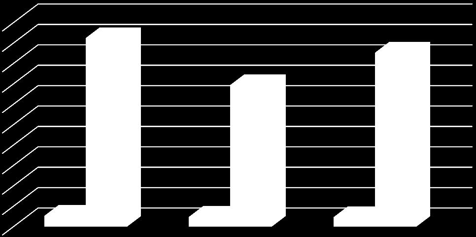 Kwoty otrzymane zł5 352 744,40 zł4 872 881,02 zł4 719 545,13 Kwoty przekazane zł92 507 986,69 zł69 524 850,03 zł85 325 717,67 *Załącznik do sprawozdania finansowego na dzień 31.12.2011r.