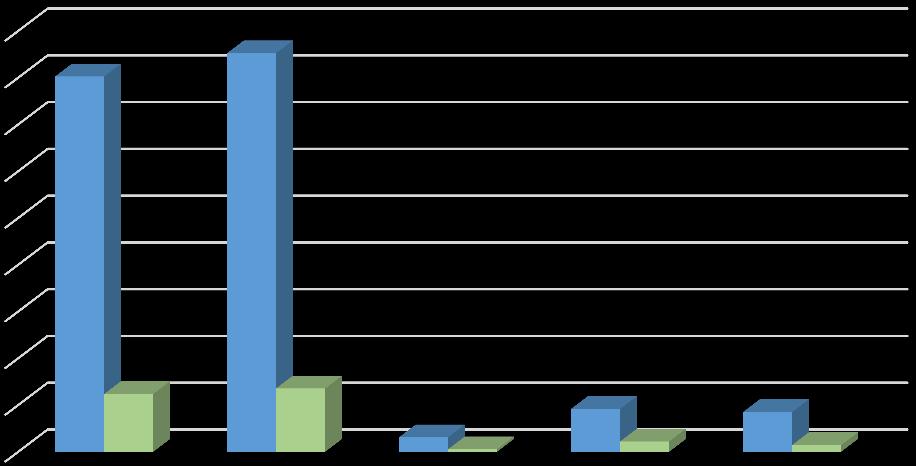 III Koszty inkasa Średnie koszty inkasa ZAiKS-u w latach 2011-2013 wyniosły 16,7%.