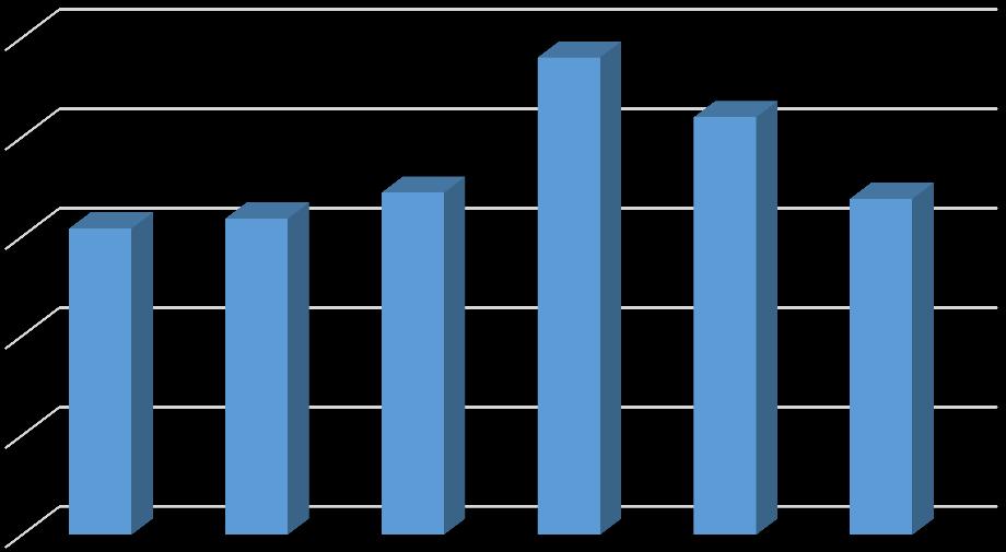 Porównanie kosztów inkasa - rok 2013 25,0% 20,0% 15,0% 10,0% 15,4% 15,9% 17,2% 24,0% 21,0% 16,9% 5,0% 0,0% SACEM GEMA OSA RAO ARTISJUS ZAiKS Koszty inkasa 15,4% 15,9% 17,2% 24,0% 21,0% 16,9% Dane
