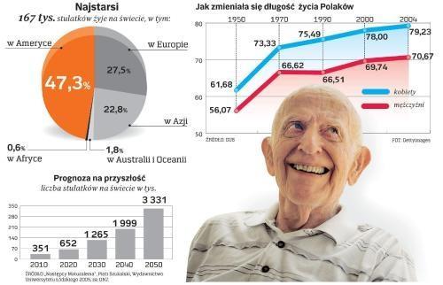 EKONOMICZNE