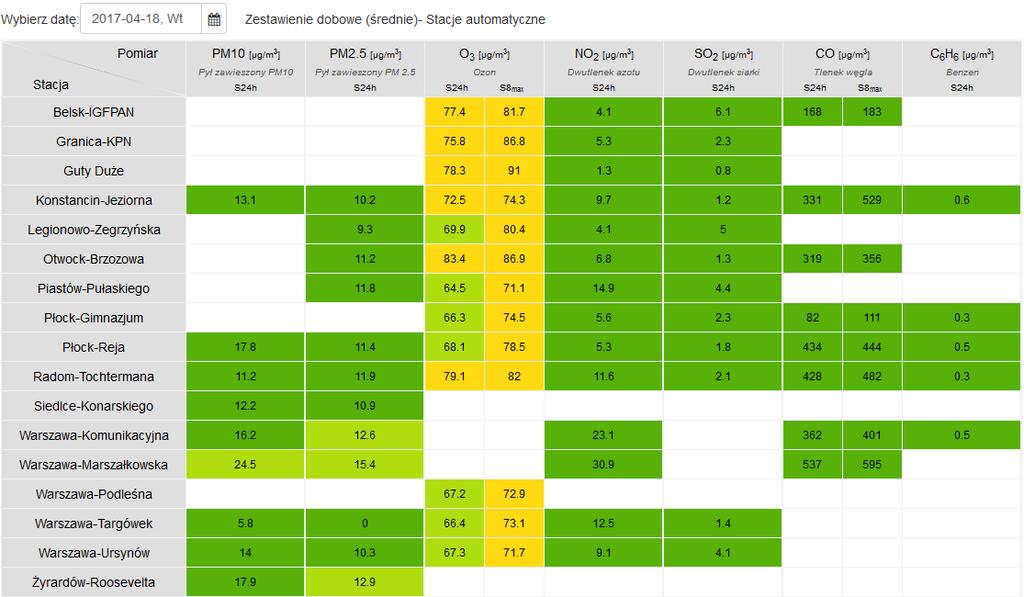 JAKOŚĆ POWIETRZA Wyniki pomiarów