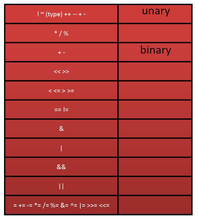 PRZYKŁAD Załóżmy, że istnieją następujące deklaracje: int Signed = -8, VarS; unsigned Unsigned = 6, VarU; spójrz na te zmiany /* równoważne dzieleniu przez 2 / > VarS == -4 */ VarS = Signed >> 1; / *
