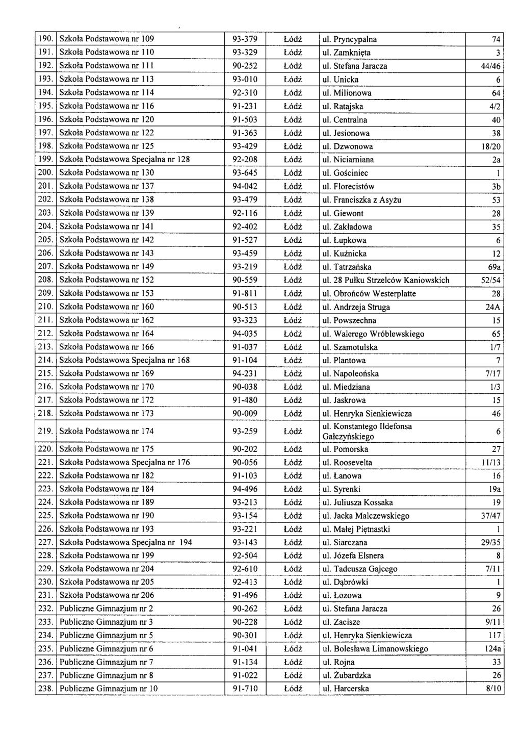 190. Szkola Podstawowa nr 109 93-379 L6di I ul. Pryncypa1na 74 191. Szkola Podstawowa nr 110 93-329 L6di ul. Zamkni~ta 3 192. Szkola Podstawowa nr 111 90-252 L6di ul. Stefana Jaracza 44/46 193.