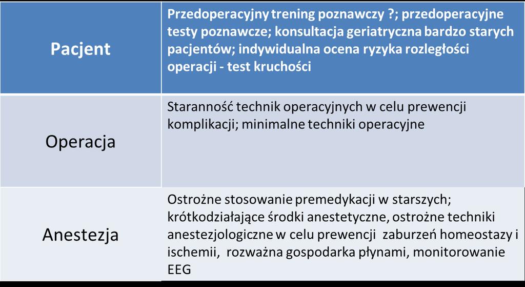 Strategie
