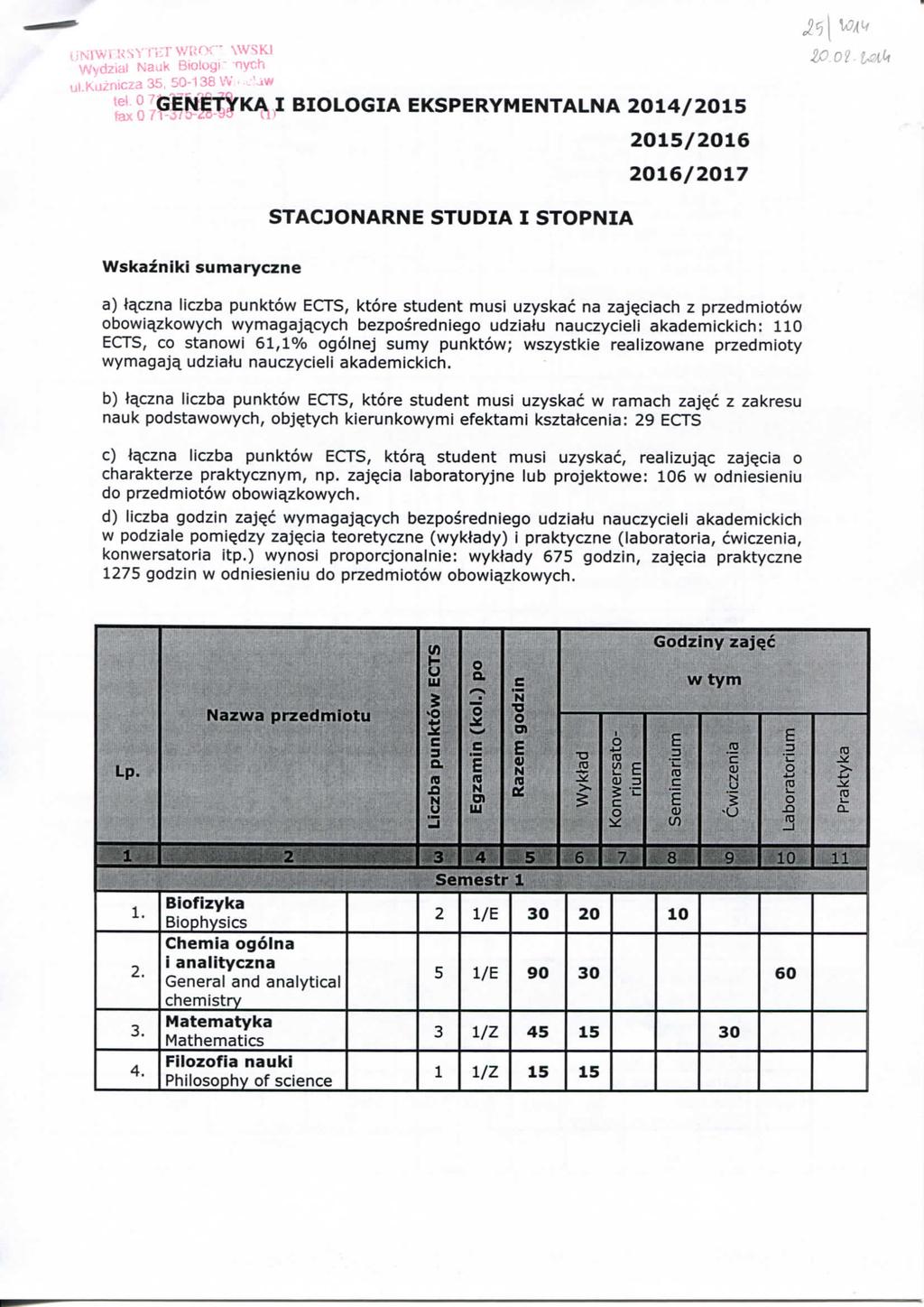 Wydzit uk Biologi ^ nyh ul.
