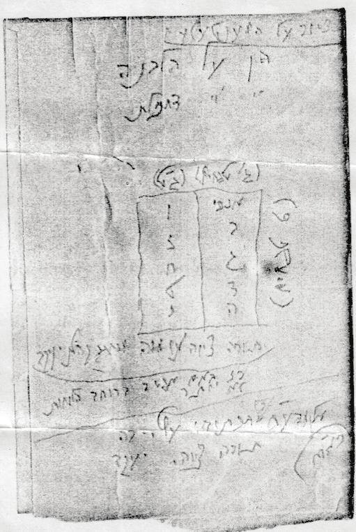 ו' אלול התשס"ז (היינו על המעיל של הימים נוראים ושל כל ימות השנה) על הציור בגוכתי"ק של הלוחות רשם את המדות שרוחב כל לוח יהי' ובאורך רשם