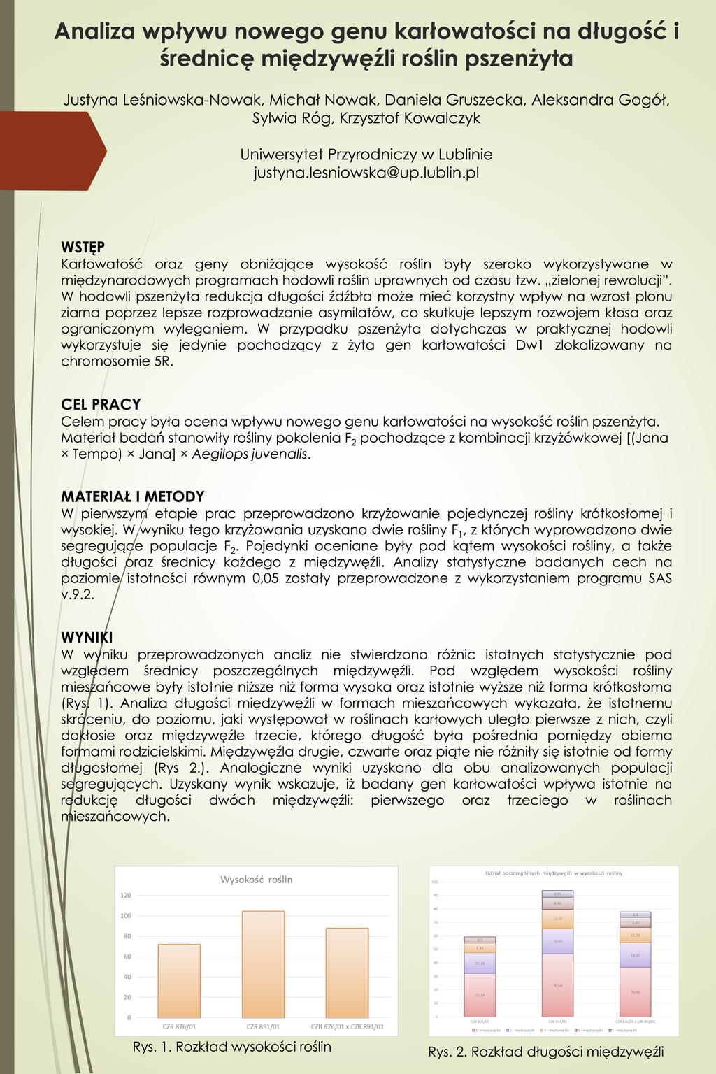 Załącznik