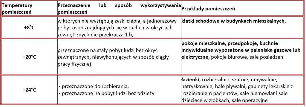 Odpowiedzialność osób, o których mowa w ust.1, ogranicza się do wysokości opłat należnych za okres ich stałego zamieszkiwania lub faktycznego korzystania z lokalu. II.