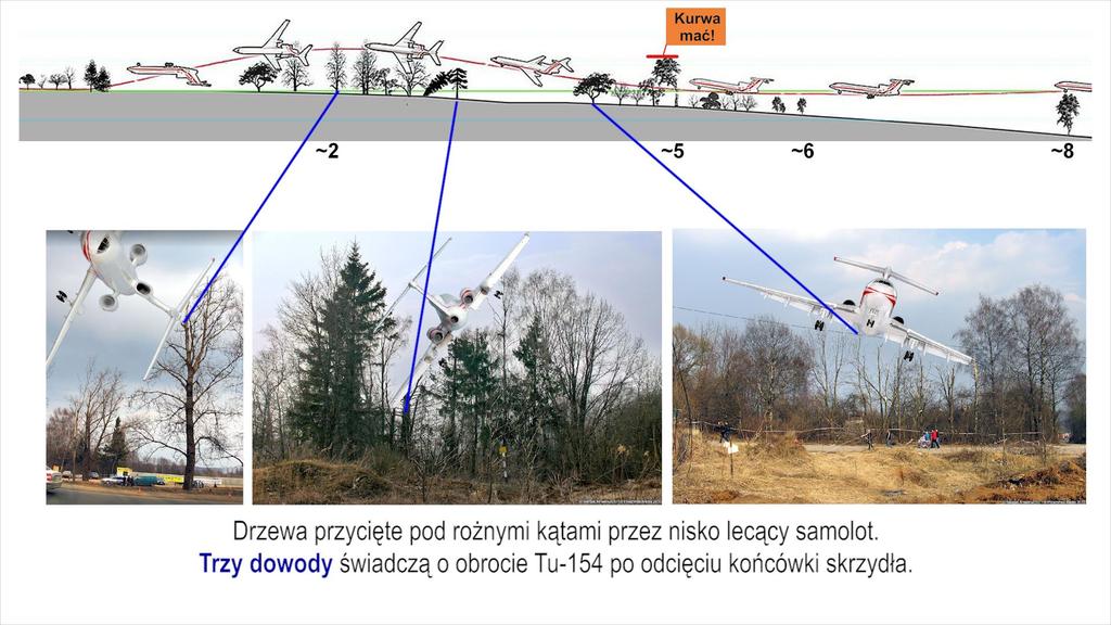 Dowody zgłoszone na przesłuchaniu w