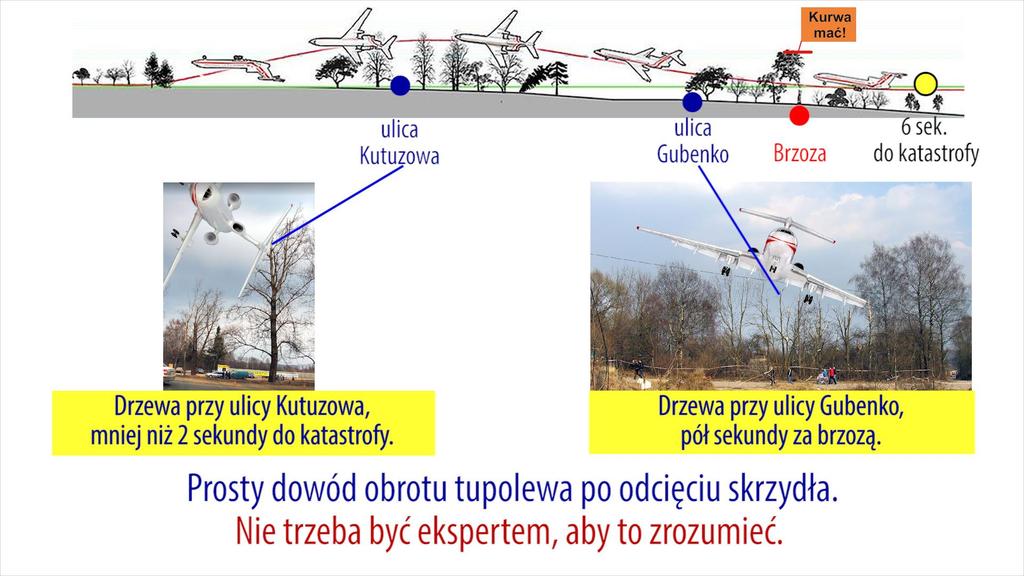 Dowody zgłoszone na przesłuchaniu w