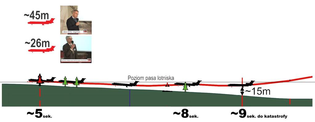 Dowody zgłoszone na przesłuchaniu w sprawie znieslawienia piotów tupolewa.