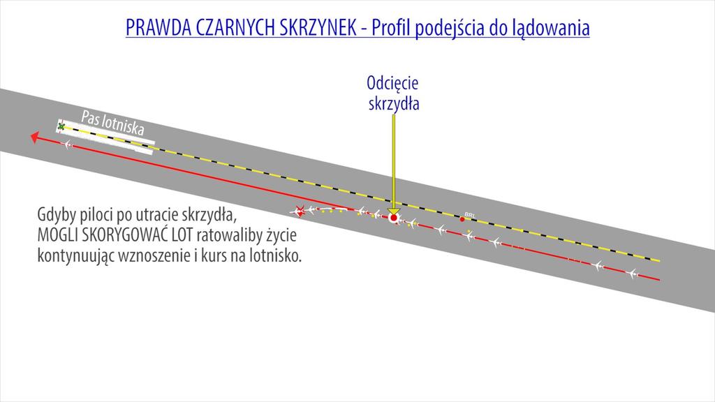 Dowody zgłoszone na przesłuchaniu w