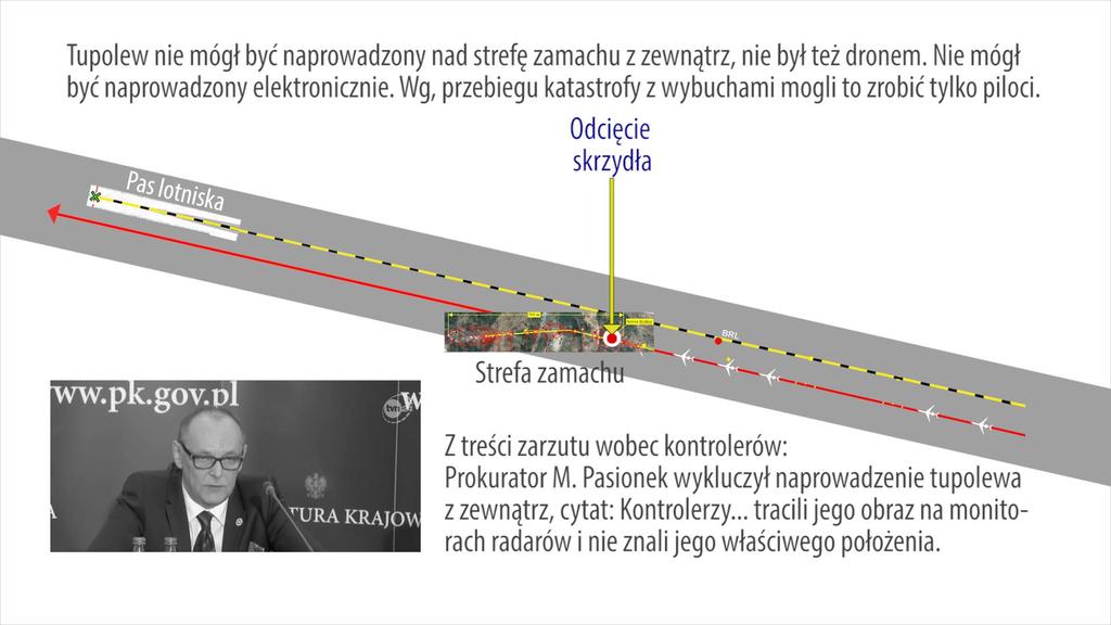 Dowody zgłoszone na przesłuchaniu w