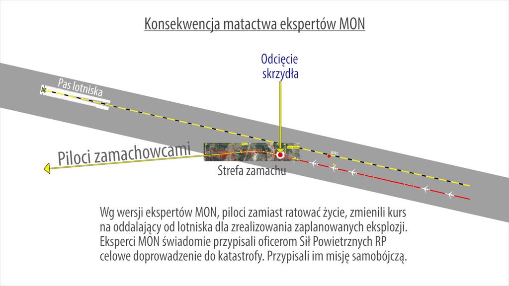 Dowody zgłoszone na przesłuchaniu w