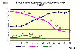 w proszku.