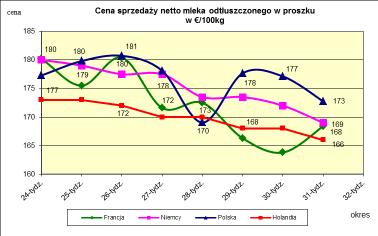 masła ekstra w blokach *