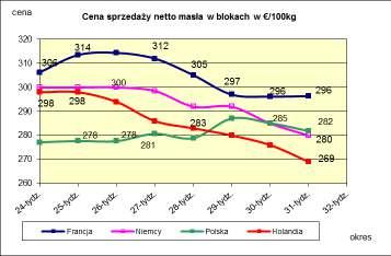 PORÓWNANIE REDNICH MIESI