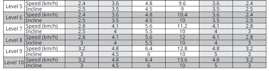 Rozgrzewka przed programem trwa 4 minuty, rozluźnienie na zakończenie ćwiczenia trwa 4 minuty.