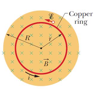 Pole elektryczne z magnetycznego Umieszczamy przewodzacy pierścień w polu magnetycznym B.