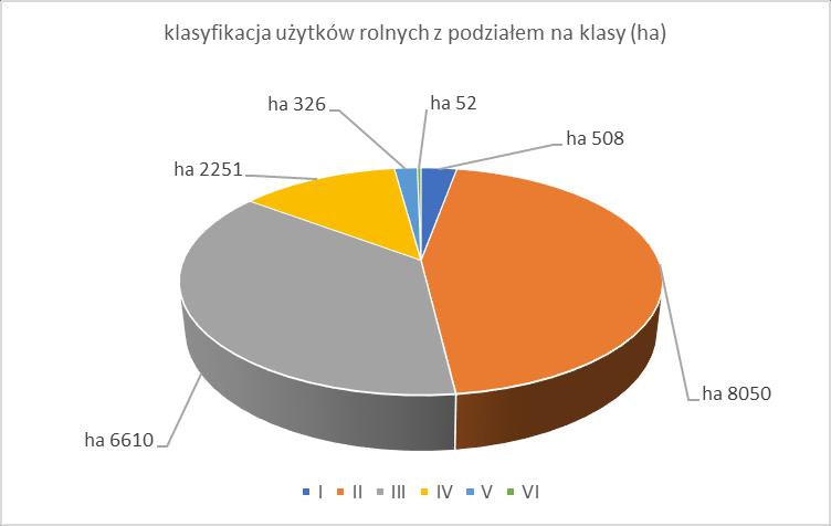 9. Rolnictwo Na terenie Gminy Nowy Dwór Gdański dominującą gałęzią gospodarki jest rolnictwo, w którym przeważa produkcja roślinna.