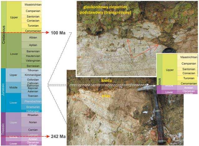 Przyk ad czasu geologicznego (142 Ma) zawartego mi dzy stropem triasowego