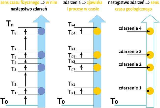 Zdarzenia czym s, jak skutkuj i jaki pozostawiaj zapis geologiczny? 51 Il. 7.