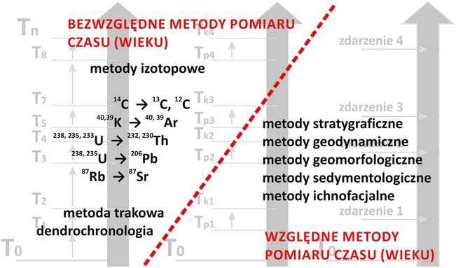 To równie istota ró nego pojmowania zdarze Il. 8.