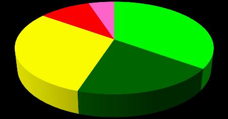 1,9% dobry (rys. 1).