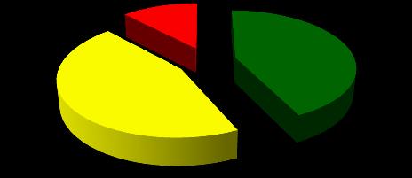 do 93% absolwentów (Rys. 4).