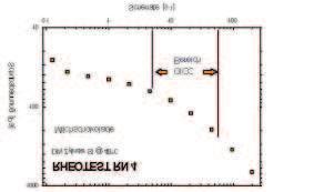 Uwaga: W$a"ciwo"ci reologiczne, zw$aszcza granica p$yni%cia i lepko"&, zale!# w znacznym stopniu od temperatury, st%!