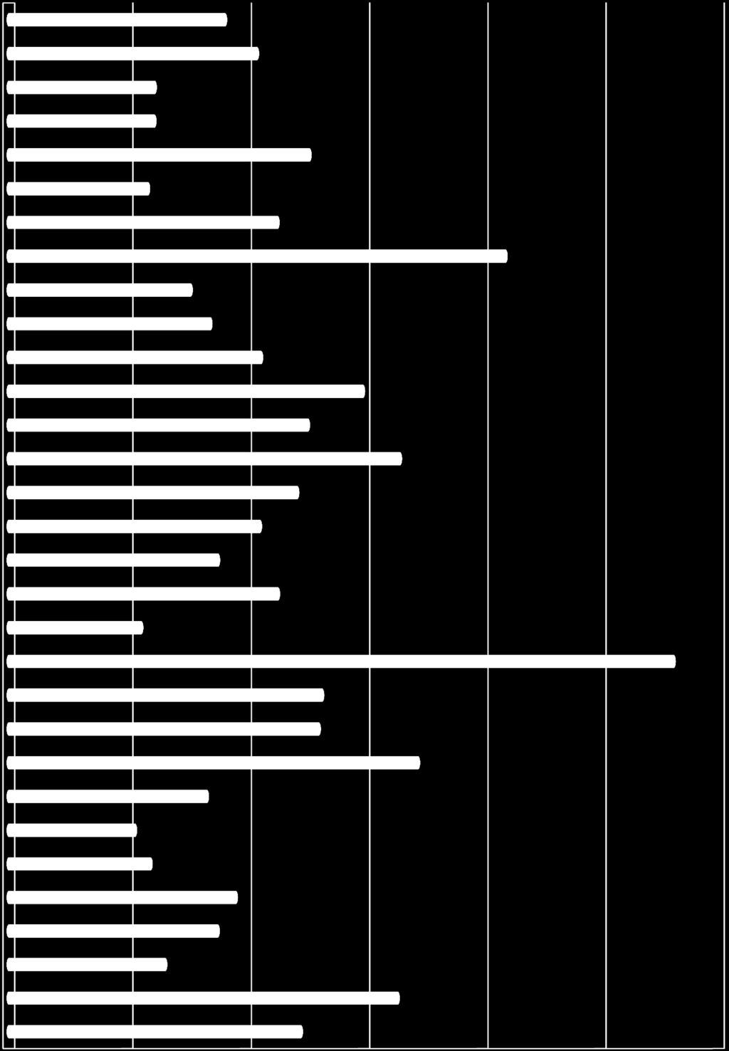 (w zł) Austria Belgia Bułgaria Chorwacja Cypr Czechy Dania Estonia Finlandia Francja Grecja Hiszpania Holandia Irlandia