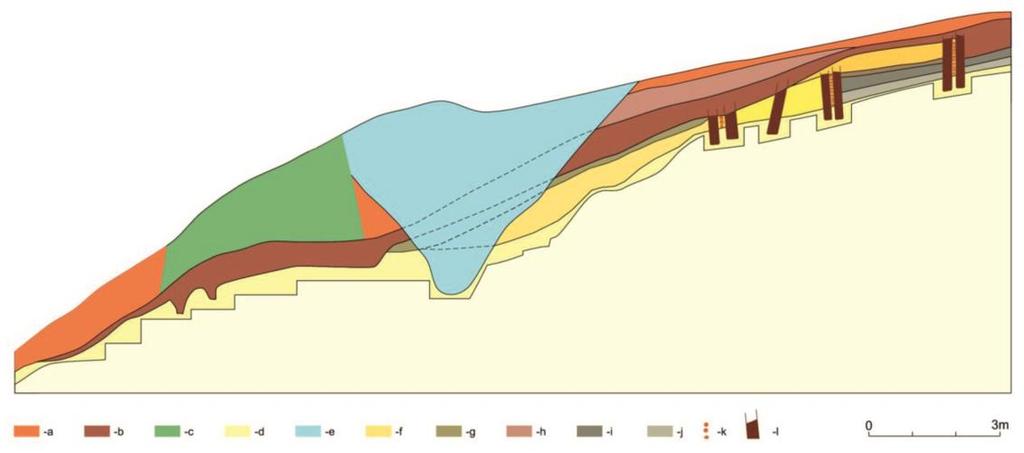 Figure 7. Trzcinica, site no. 1. Schematic cross section of the hillfort layers (south side).